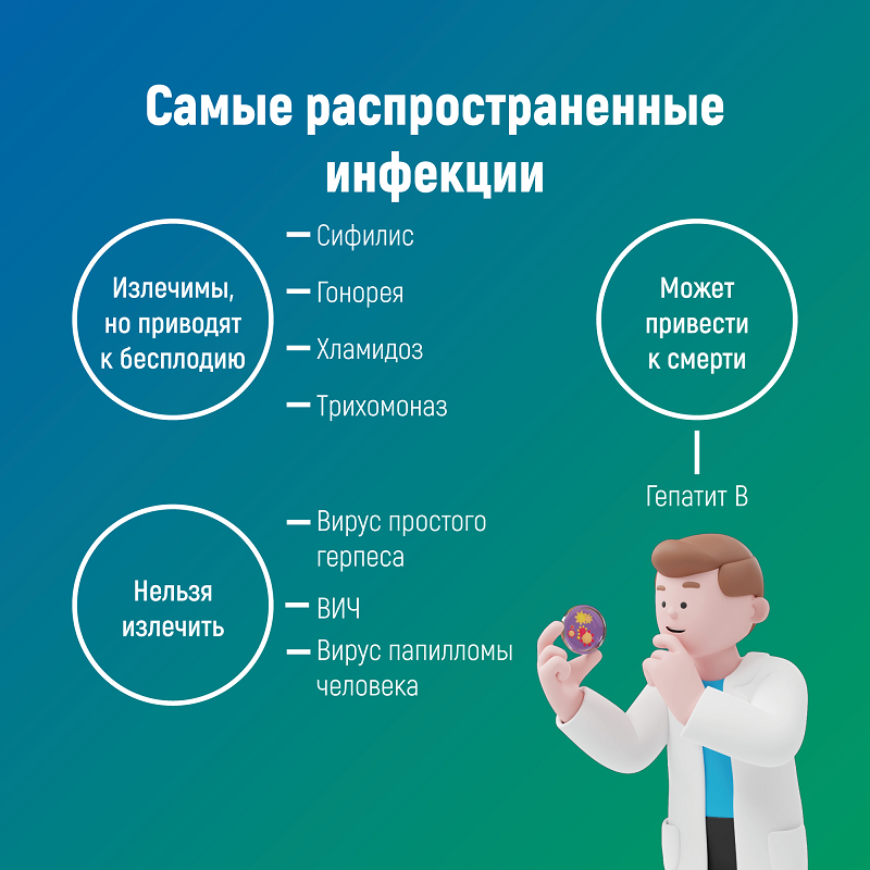2_Самые